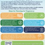 Prenatal Care Flyer