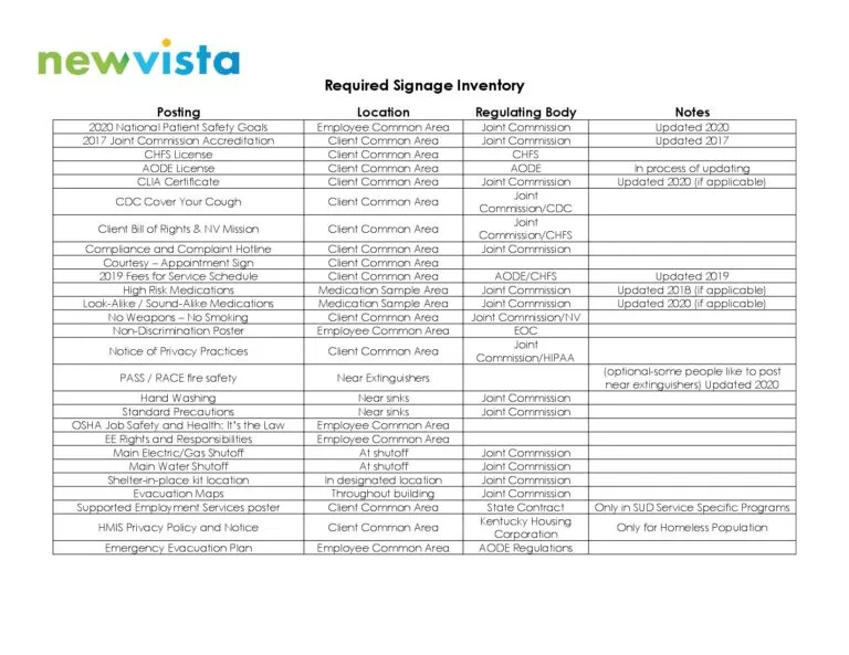 Required Signage Inventory 2020